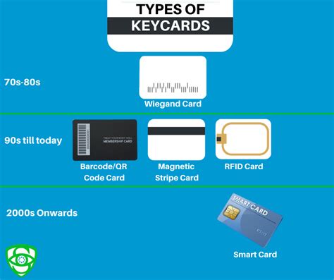 access card control|types of access control cards.